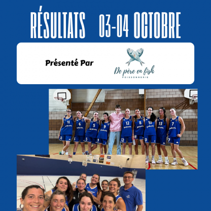 Résultats week-end 3 et 4 octobre 2026
