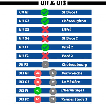 Résultats week-end 3 et 4 octobre 2026
